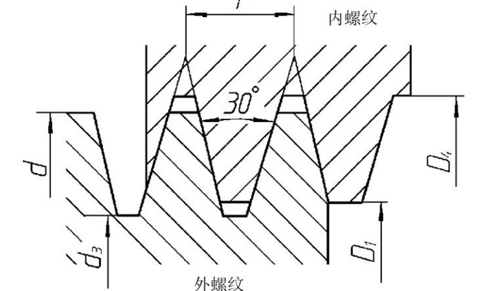 螺纹怎么画【cad螺纹怎么画】