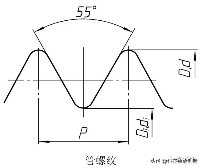 螺纹怎么画【cad螺纹怎么画】