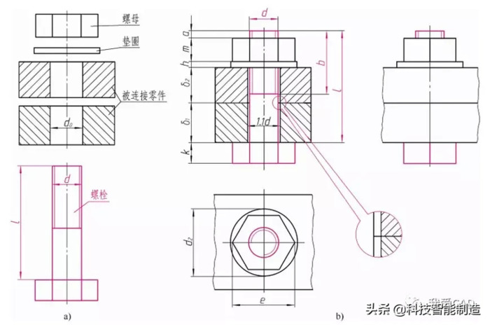 螺纹怎么画【cad螺纹怎么画】