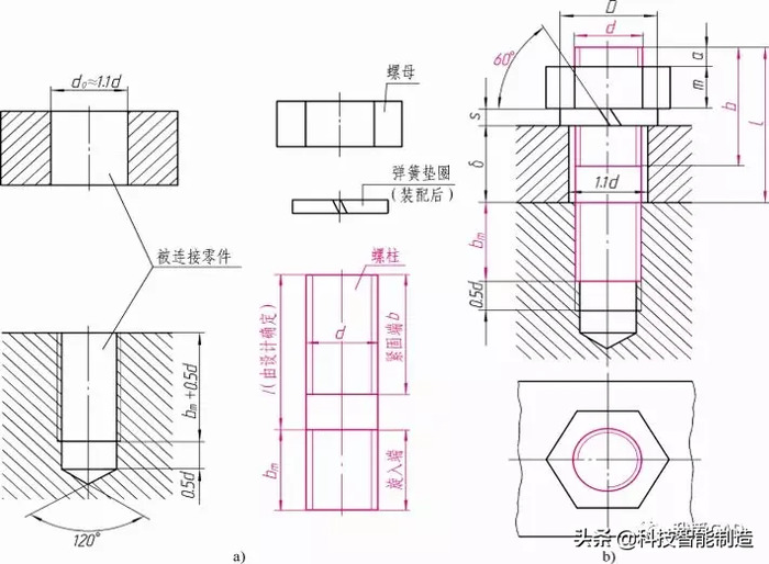 螺纹怎么画【cad螺纹怎么画】