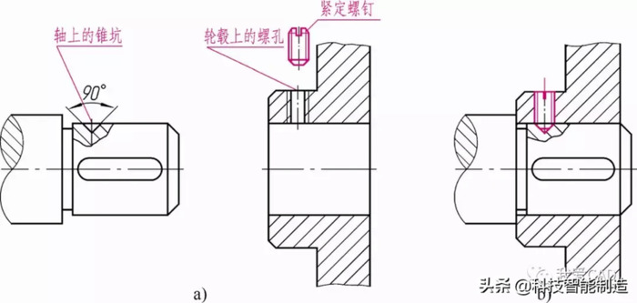 螺纹怎么画【cad螺纹怎么画】