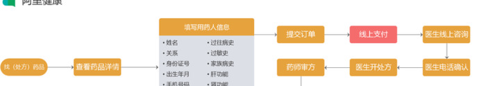 京东买药怎么开处方【京东买药的app】