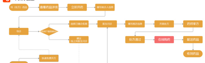 京东买药怎么开处方【京东买药的app】