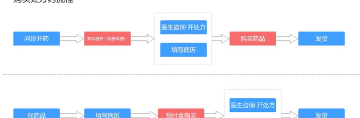 京东买药怎么开处方【京东买药的app】