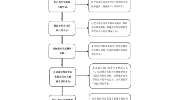 农村宅基地法律咨询【宅基地免费律师咨询】