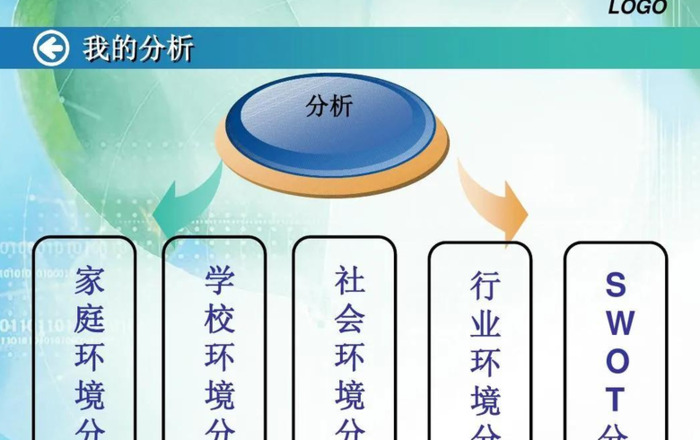 职业规划简短结束语怎么写【职业规划结束语应该怎么写】