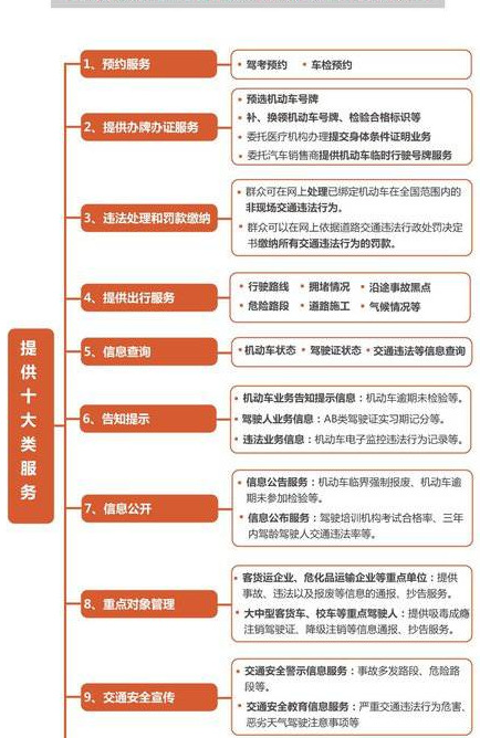 122交通安全教育平台登录入口【122交通安全教育平台】