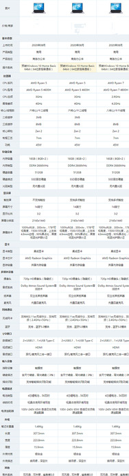 5000块笔记本推荐2020【2020年5000元性能最强笔记本排行】