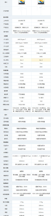 5000块笔记本推荐2020【2020年5000元性能最强笔记本排行】