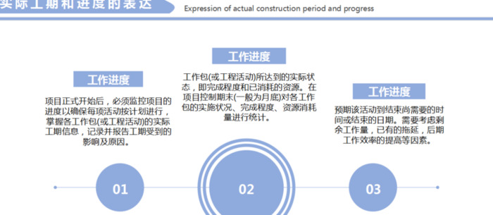 项目进展情况怎么写简短【工程项目进展情况怎么写】