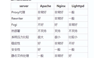 nginx负载均衡【nginx负载均衡配置详解】