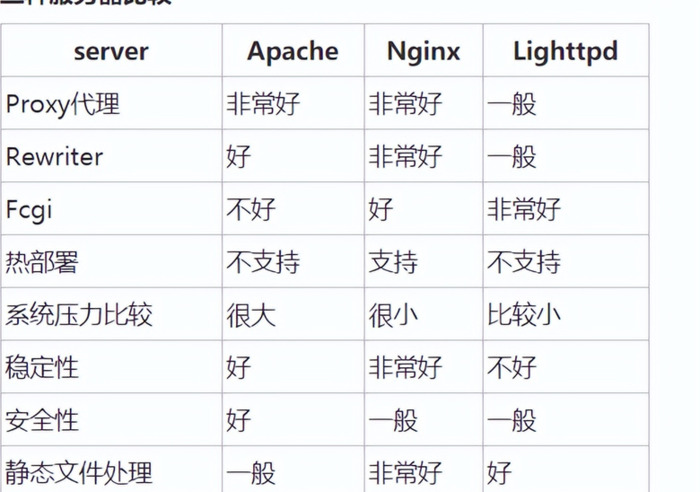 nginx负载均衡【nginx负载均衡配置详解】