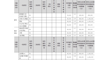 怎么开网店赚钱【想开网店需要多少钱】