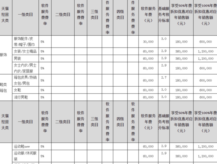 怎么开网店赚钱【想开网店需要多少钱】