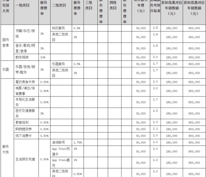 怎么开网店赚钱【想开网店需要多少钱】