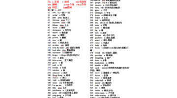 背诵的英文【适合初中生背诵的英文】