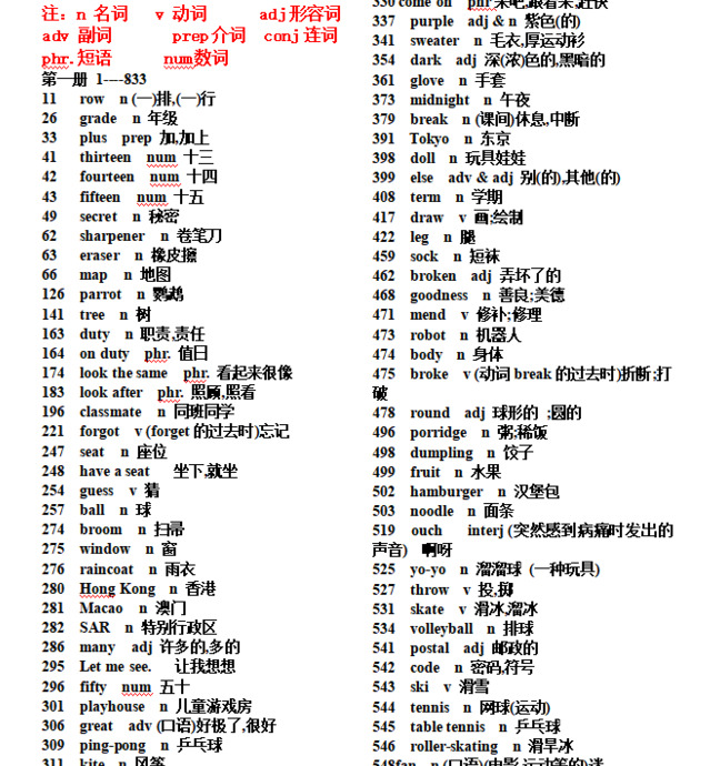 背诵的英文【适合初中生背诵的英文】