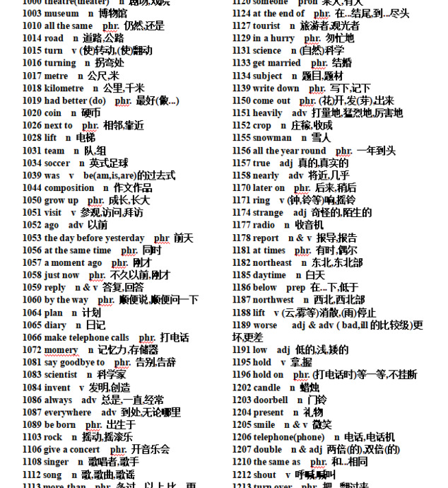 背诵的英文【适合初中生背诵的英文】