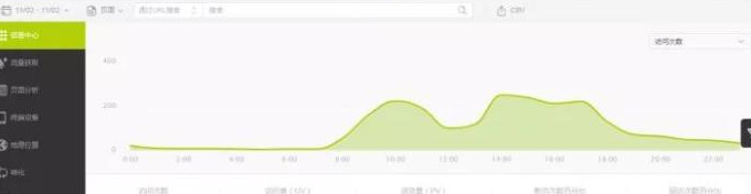 艾瑞数据【艾瑞网怎么查询数据】