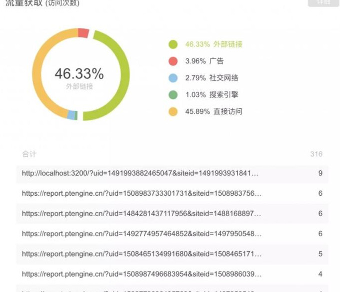 艾瑞数据【艾瑞网怎么查询数据】