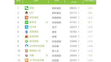 艾瑞数据【艾瑞数据app排名查询】