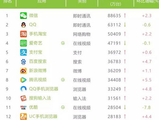 艾瑞数据【艾瑞数据app排名查询】