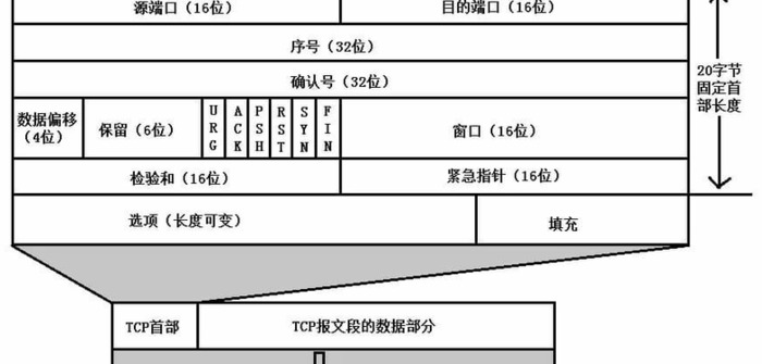 400错误【400错误码什么意思】