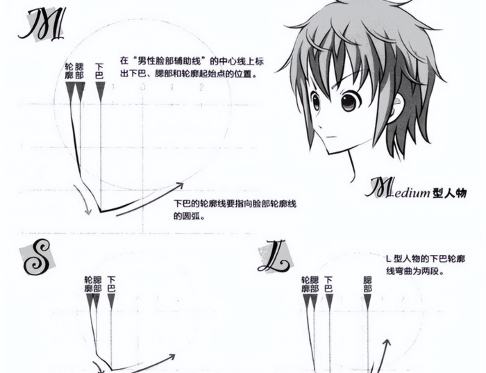 男漫画人物怎么画【男漫画侧脸画法】