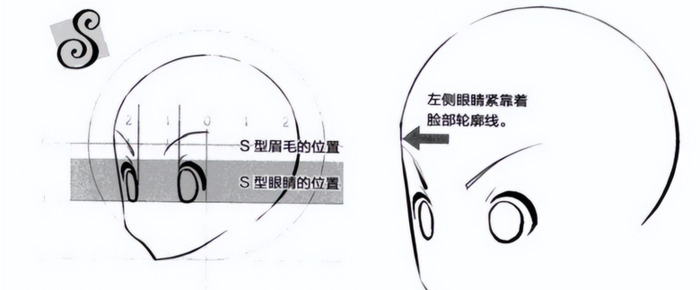 男漫画人物怎么画【男漫画侧脸画法】