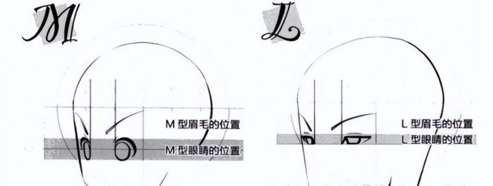 男漫画人物怎么画【男漫画侧脸画法】