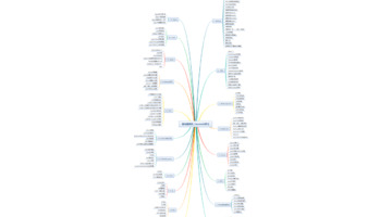 javaweb【javaweb学习路线】