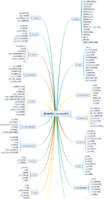 javaweb【javaweb学习路线】