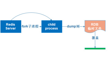 javaweb【javaweb实训总结报告】