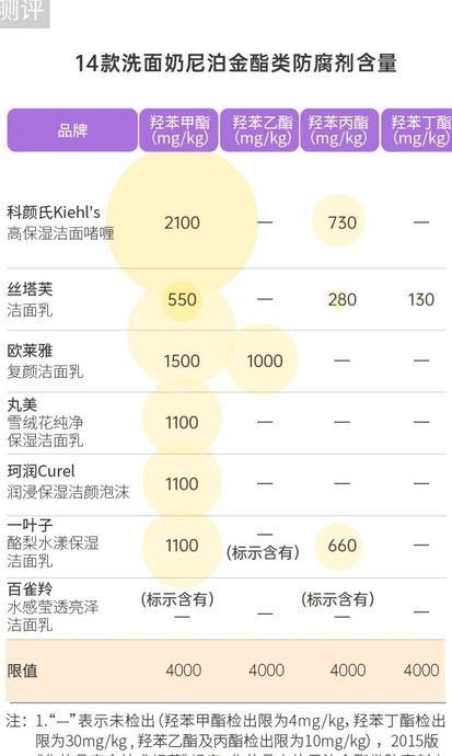 一叶子和百雀羚哪个好用【一叶子和百雀羚哪个好一点】