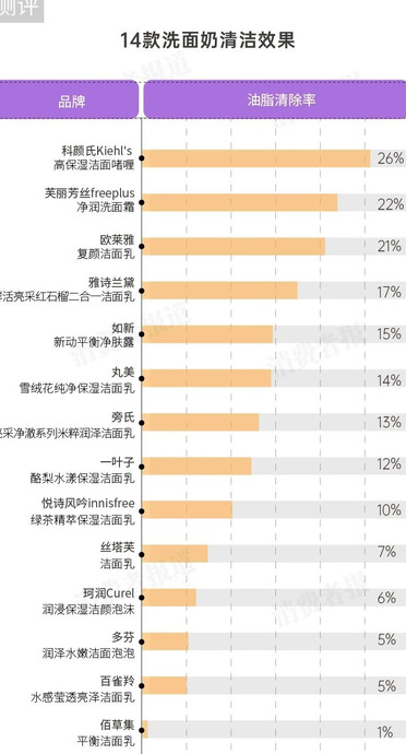 一叶子和百雀羚哪个好用【一叶子和百雀羚哪个好一点】