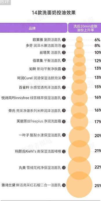 一叶子和百雀羚哪个好用【一叶子和百雀羚哪个好一点】