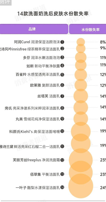 一叶子和百雀羚哪个好用【一叶子和百雀羚哪个好一点】