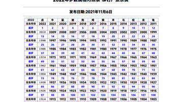 十二生肖年龄查询大全【十二生肖年龄查询】