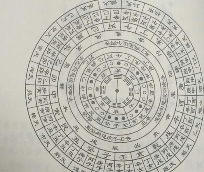 罗盘入门基础知识【学罗盘怎么入门】