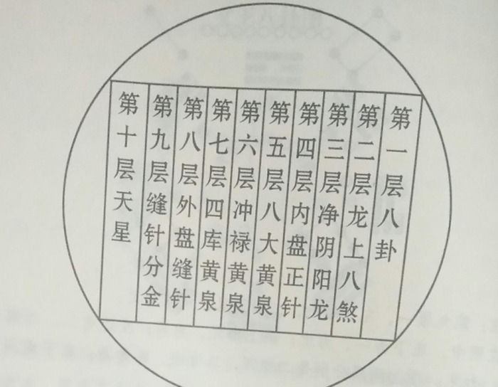 罗盘入门基础知识【学罗盘怎么入门】