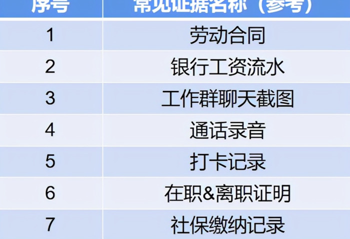 郑州市如何申请劳动仲裁【想申请劳动仲裁要怎么做】