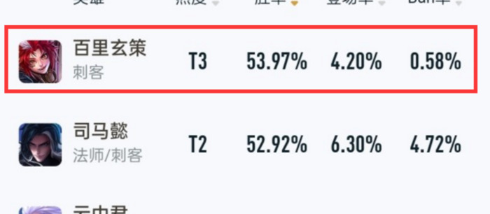 王者荣耀刺客最厉害的【王者荣耀刺客谁最厉害】