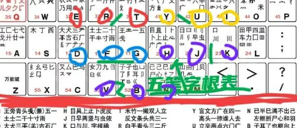 学五笔打字的最简单方法【用五笔打字怎么打】