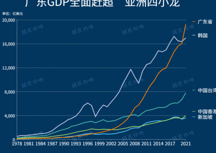 2021年各省gdp排行榜【2021年各省gdp排行图】