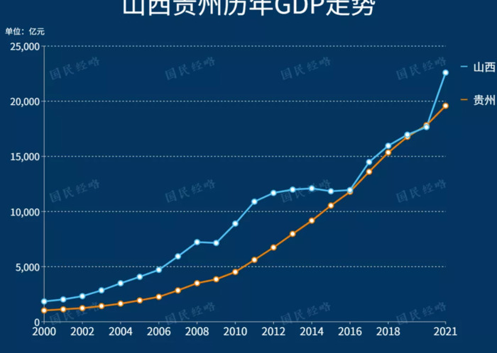 2021年各省gdp排行榜【2021年各省gdp排行图】