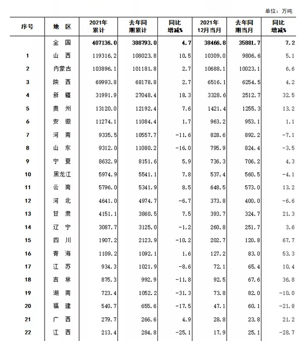 2021年各省gdp排行榜【2021年各省gdp排行图】