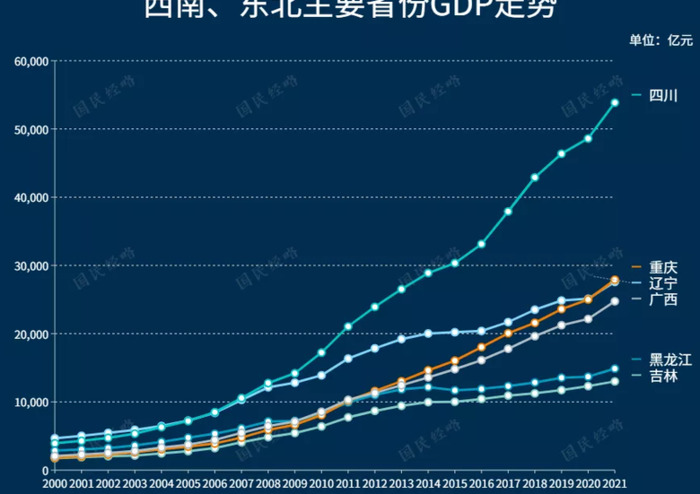 2021年各省gdp排行榜【2021年各省gdp排行图】