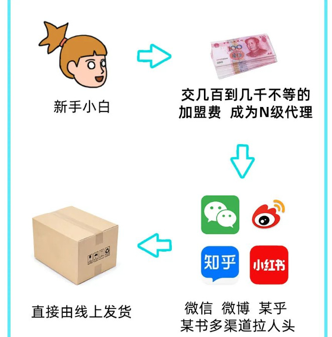 小红书买东西真的吗【在小红书买东西可靠吗】