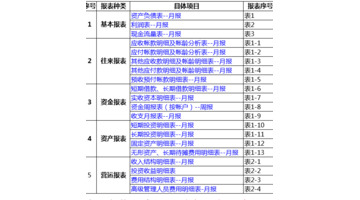 股东权益总额计算公式【股东权益的计算】