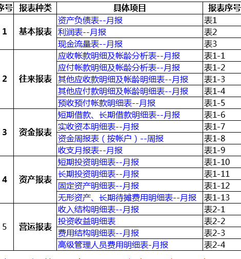 股东权益总额计算公式【股东权益的计算】